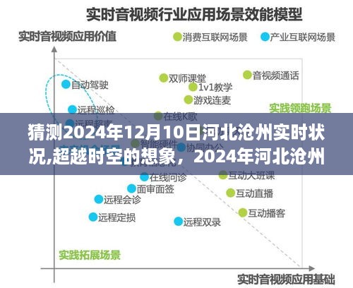 超越时空的想象，2024年河北沧州的学习与成长之旅展望（预测版）