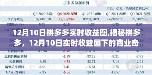 揭秘拼多多，12月10日实时收益图下的商业奇迹与业绩表现分析