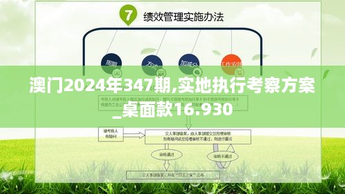 澳门2024年347期,实地执行考察方案_桌面款16.930