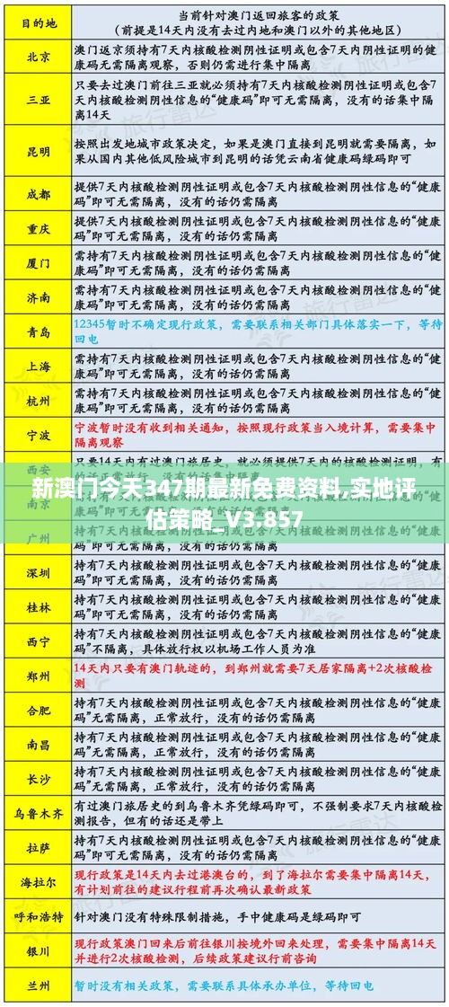 新澳门今天347期最新免费资料,实地评估策略_V3.857