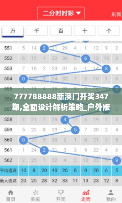 777788888新澳门开奖347期,全面设计解析策略_户外版1.752