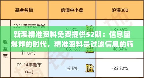 新澳精准资料免费提供52期：信息量爆炸的时代，精准资料是过滤信息的筛子。