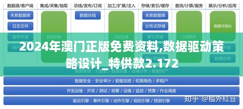 2024年澳门正版免费资料,数据驱动策略设计_特供款2.172