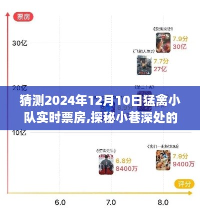 探秘小巷深处的猛禽小队，预测2024年12月10日票房奇迹揭晓实时票房数据！