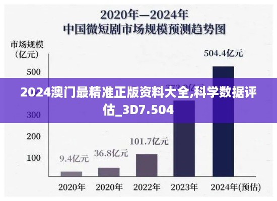 2024澳门最精准正版资料大全,科学数据评估_3D7.504