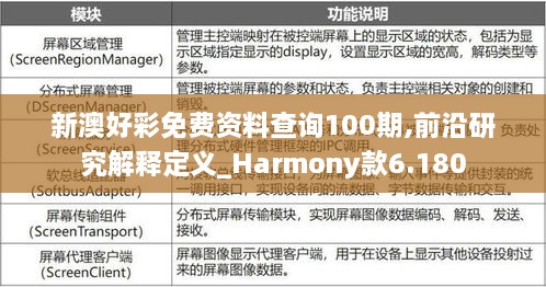 新澳好彩免费资料查询100期,前沿研究解释定义_Harmony款6.180