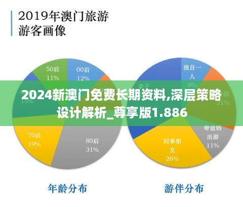 2024新澳门免费长期资料,深层策略设计解析_尊享版1.886