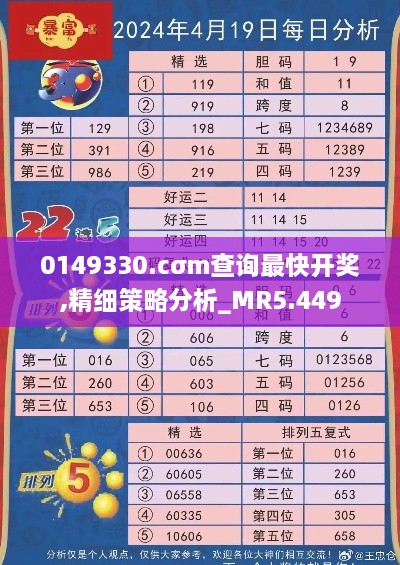 0149330.cσm查询最快开奖,精细策略分析_MR5.449