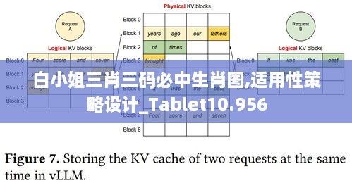 白小姐三肖三码必中生肖图,适用性策略设计_Tablet10.956