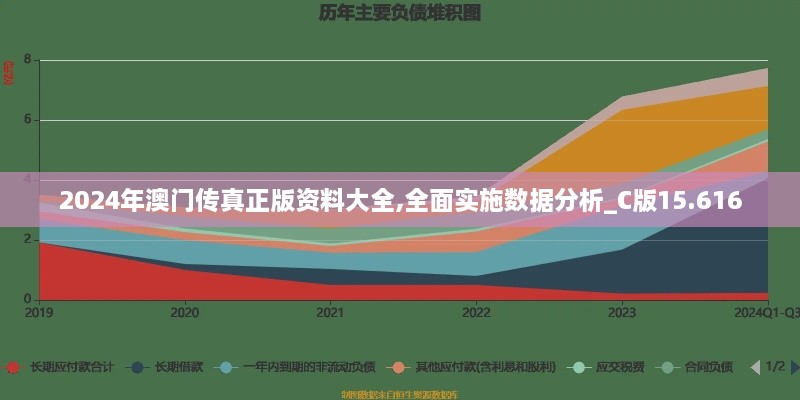 2024年澳门传真正版资料大全,全面实施数据分析_C版15.616