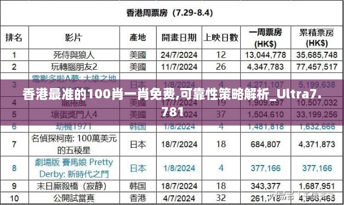 香港最准的100肖一肖免费,可靠性策略解析_Ultra7.781