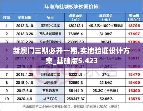 新澳门三期必开一期,实地验证设计方案_基础版5.423