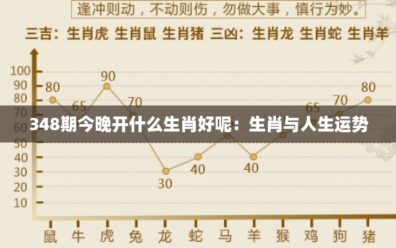 348期今晚开什么生肖好呢：生肖与人生运势