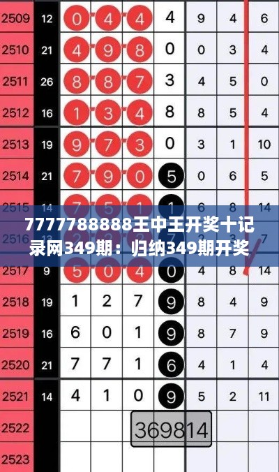 7777788888王中王开奖十记录网349期：归纳349期开奖数字的特征和趋势