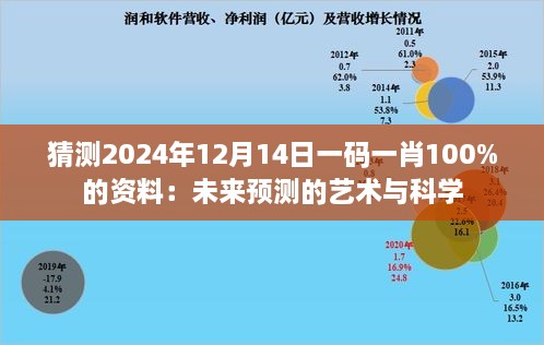 猜测2024年12月14日一码一肖100%的资料：未来预测的艺术与科学