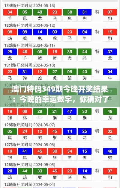 澳门特码349期今晚开奖结果：今晚的幸运数字，你猜对了吗？