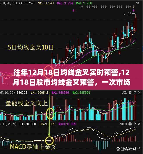 12月18日股市金叉预警，市场风向的重大转变