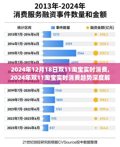 2024年双11淘宝实时消费深度解析，消费趋势与洞察