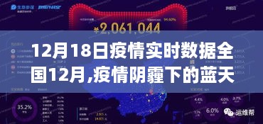 全国疫情实时数据更新，阴霾之下的蓝天之旅，自然美景呼唤你的脚步（12月18日）