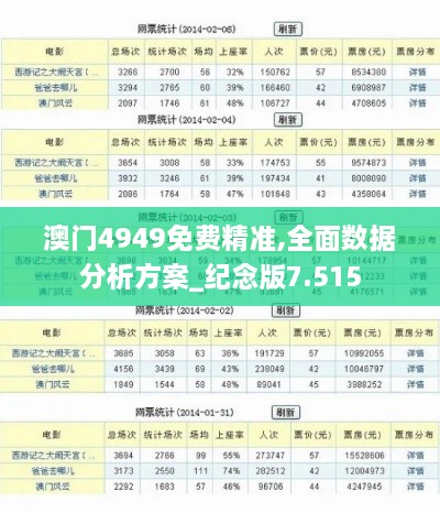 澳门4949免费精准,全面数据分析方案_纪念版7.515