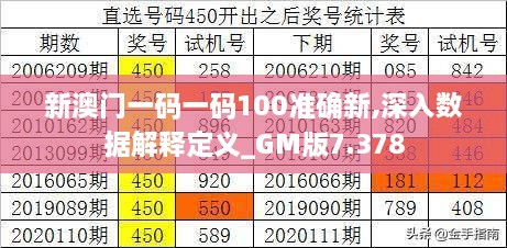 新澳门一码一码100准确新,深入数据解释定义_GM版7.378