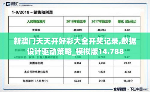 新澳门天天开好彩大全开奖记录,数据设计驱动策略_模拟版14.788