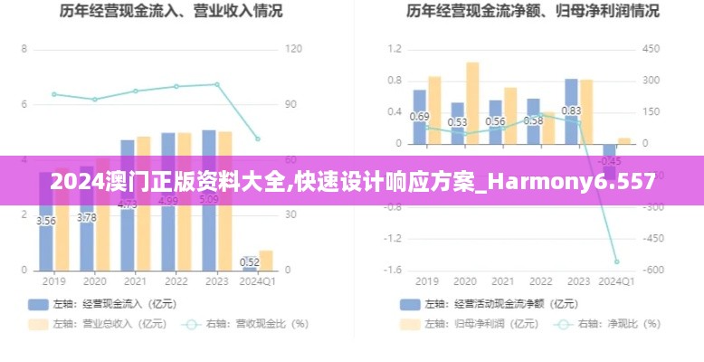 2024澳门正版资料大全,快速设计响应方案_Harmony6.557