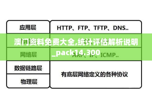 澳门资料免费大全,统计评估解析说明_pack14.300