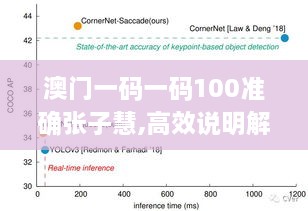 澳门一码一码100准确张子慧,高效说明解析_Phablet12.782