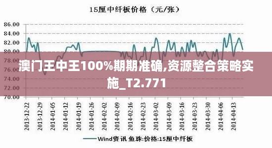 澳门王中王100%期期准确,资源整合策略实施_T2.771