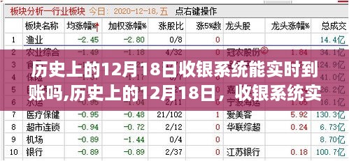 历史上的12月18日，收银系统实时到账的演变之旅