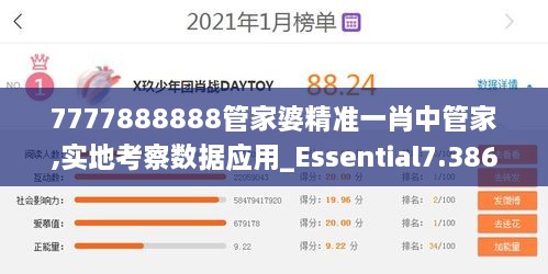 7777888888管家婆精准一肖中管家,实地考察数据应用_Essential7.386