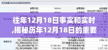 揭秘历年12月18日的重要时刻与实时动态回顾