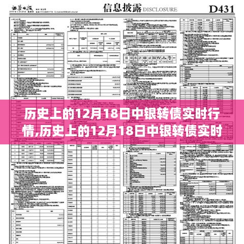 历史上的12月18日中银转债实时行情深度解析与探讨，市场走势透视与个人立场观察