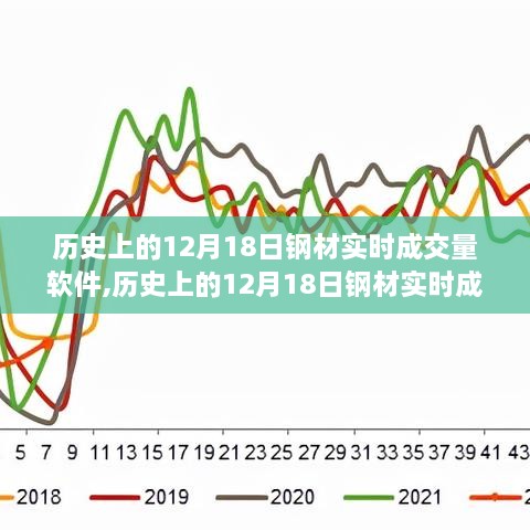 历史上的12月18日钢材实时成交量软件概览与深度解析