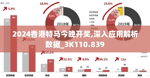 2024香港特马今晚开奖,深入应用解析数据_3K110.839