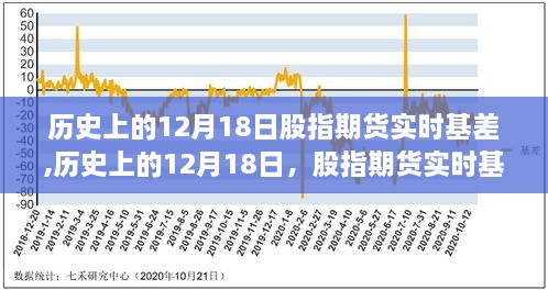 历史上的12月18日股指期货实时基差演变与影响分析