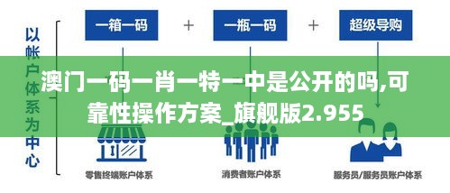 五百强企业 第9页