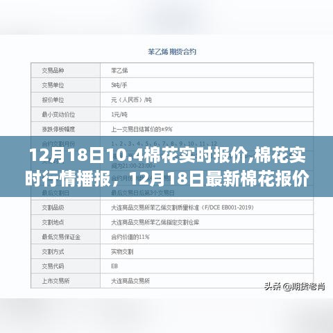 12月18日棉花实时行情深度解析与最新报价播报