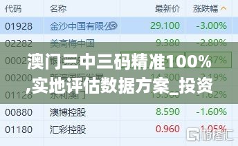 澳门三中三码精准100%,实地评估数据方案_投资版3.297