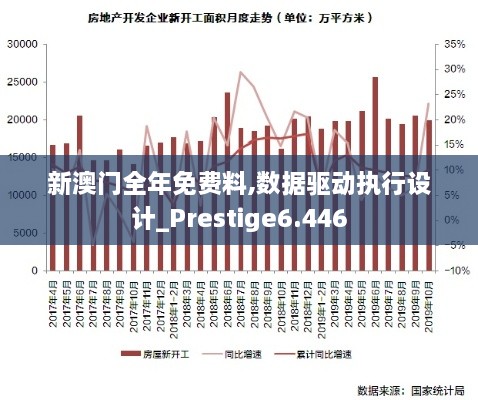 新澳门全年免费料,数据驱动执行设计_Prestige6.446