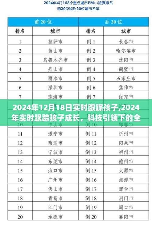 科技引领下的全新育儿体验，实时跟踪孩子成长至2024年12月18日