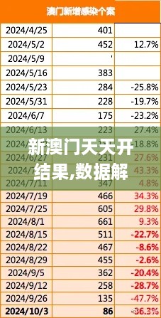 新澳门天天开结果,数据解析支持计划_X版10.296