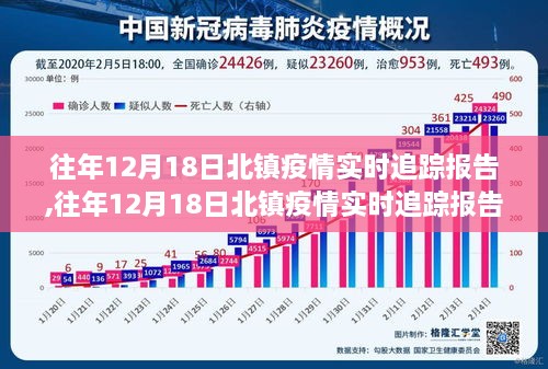 往年12月18日北镇疫情最新实时追踪报告分析