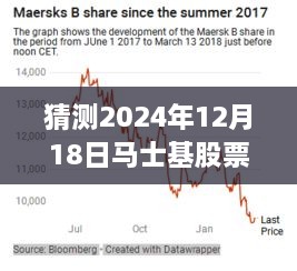 探寻马士基股票在丹麦市场预测，2024年12月18日实时行情与背景分析