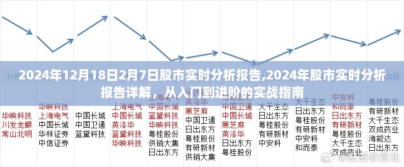 股市实战指南，从入门到进阶的详解报告（涵盖从入门到高级策略）