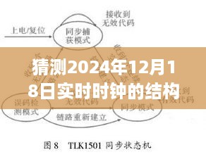 探秘时光小店，预测2024年12月18日实时时钟结构框图与探秘之旅