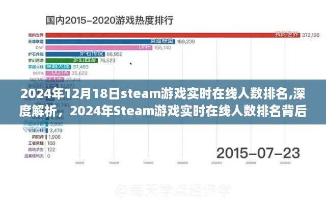 揭秘2024年Steam游戏实时在线人数背后的奥秘，深度解析与排名榜单揭晓