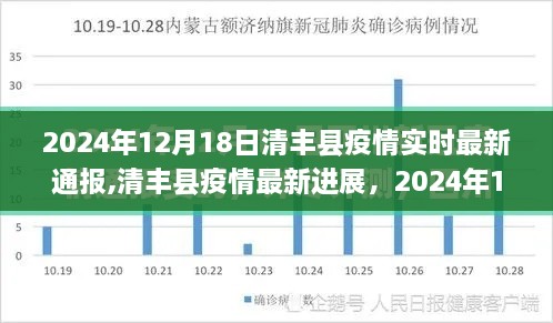 清丰县疫情最新进展实时通报（XXXX年12月18日更新）