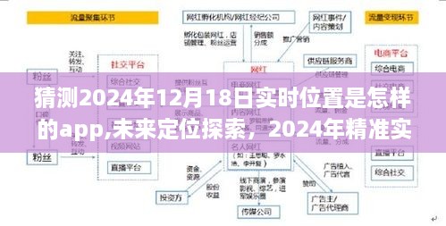 未来定位探索，预测2024年精准实时位置APP引领科技新纪元